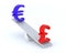 Euro pound swing