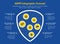 European GDPR infographic concept with shield symbol filled with small icons