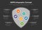 European GDPR infographic concept with shield symbol filled with small icons and colorful circles