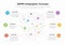 European GDPR infographic concept with shield symbol made from network polygons as main symbol with several colorful icons