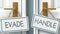 Evade and handle as a choice - pictured as words Evade, handle on doors to show that Evade and handle are opposite options while
