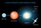 Evolution of high-mass stars