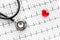 Examine the heart to prevent heart disease. Heart sign and stethoscope on cardiogram background top view