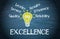Excellence business concept