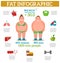 Exercise weight loss infographic obese women vector.