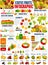 Exotic fruits growing, harvest infographics