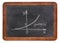 Exponential growth curve on blackboard