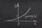 Exponential growth curve on blackboard