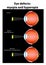 Eye optical defects : myopia and hyperopia. vector