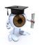 Eyeball with arms and legs, Graduation Cap and Diploma