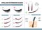 Eyelash extension guide. Tips and tricks for lash extension. Infographic vector illustration. Correct and incorrect attachment