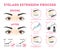 Eyelash extension guide for woman. Infographic with eyelashes
