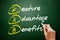 FAB - Feature Advantage Benefits acronym, business concept on blackboard