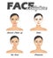 Face daily care routine information chart.