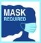 face mask required prohibit sign