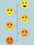 Faces pain rating scale