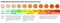 Faces pain rating tool.