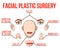Facial plastic surgery concept banner, cartoon style