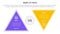 fact vs myth comparison or versus concept for infographic template banner with triangle shape reverse with two point list