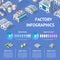 Factory vector industrial building and industry manufacture with engineering power illustration isometric infographics