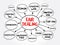 Fair dealing mind map, business concept for presentations and reports