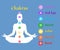 Famale body in lotus yoga asana with seven chakras on blue background. Root, Sacral, Solar, Heart, Throat, 3rd Eye, Crown chakras.