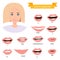 Famale mouth animation. Phoneme mouth chart. Alphabet prononciation