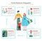 Family Medicine infographic concept