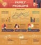 Family Problems Infographics - poster, brochure cover template