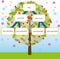 Family tree vector