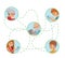 Family vector illustration flat style people faces online social media communications.