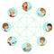 Family vector illustration flat style people faces online social media communications. Man woman parents grandparents with tablet