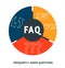 FAQ - Frequently asked questions acronym, business   concept.