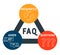 FAQ - Frequently asked questions acronym, business   concept.