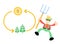 farmer man agriculture are looking at farm cycle process that turn into money economy cartoon doodle flat design style vector