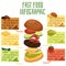 Fast food infographic poster. Burger cooking ingredients information