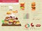 Fast food infographics with bar and circle charts