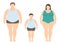 Fat man, woman and child in flat style. Obese family vector illustration.