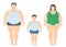 Fat man, woman and child in flat style. Obese family vector illustration. Unhealthy lifestyle concept.