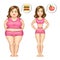 Fat and slim girl with hamburger and apples.