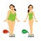 Fat and slim woman on weights scales