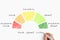 Fear Greed Index - a man draws infographics with a marker on paper. market sentiment concept