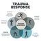 Fear Responses Model infographic presentation template with icons is a 5F Trauma Response such as fight, fawn, flight, flop and