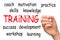 Features of training