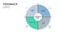 Feedback grid matrix box diagram infographic with icon vector for presentation slide template has worked well, need change,