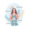 Female body map flat concept vector illustration