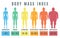 Female body mass index. Normal weight obesity and overweight ill