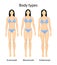 Female body types.