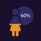 Female category infographic chart design template for dark theme