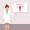 female doctor is speeking about endometriosis womens health anatomy info graphic